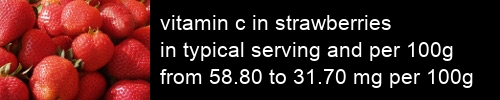 vitamin c in strawberries information and values per serving and 100g